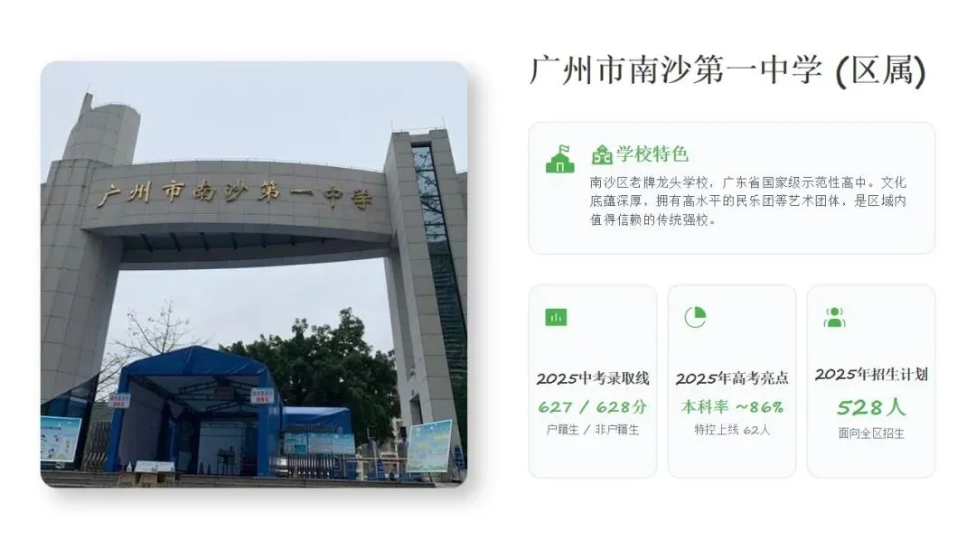 中考家长必看!南沙 7 所公办高中梯队划分,特色 & 一本率一目了然 第6张