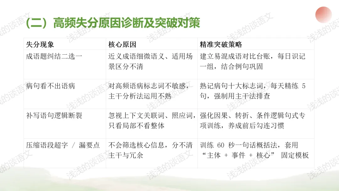 高考语言运用五年真题分析与2026届高三二轮备考策略 第22张