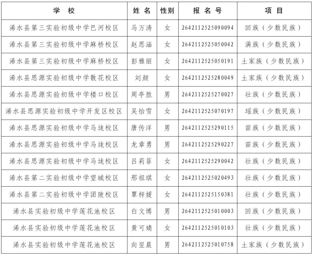 2026年浠水这些考生享受中考加分优录公示 第2张