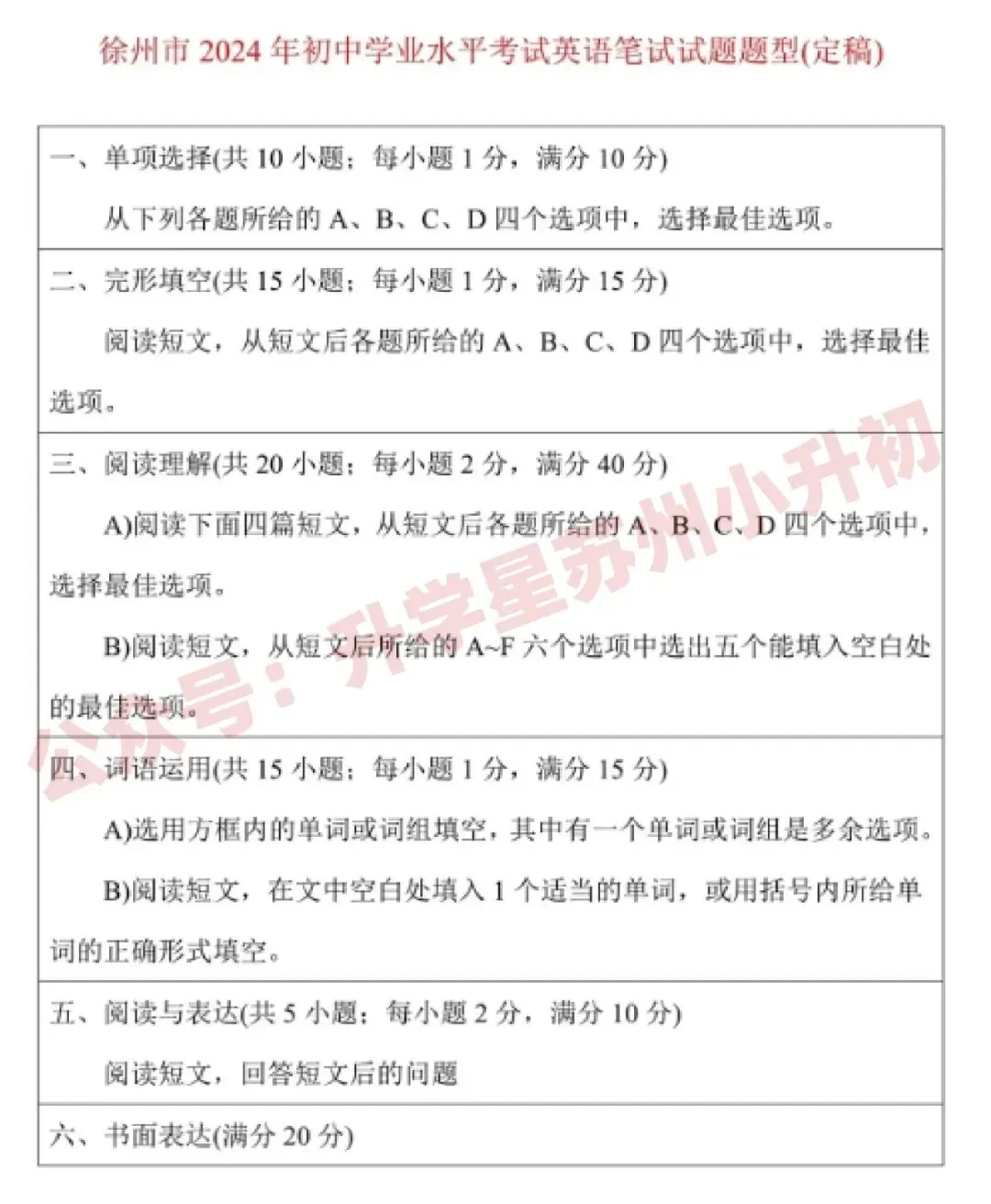2024江苏2市中考英语重大改革!或将为江苏中考全省统考铺路? 第7张