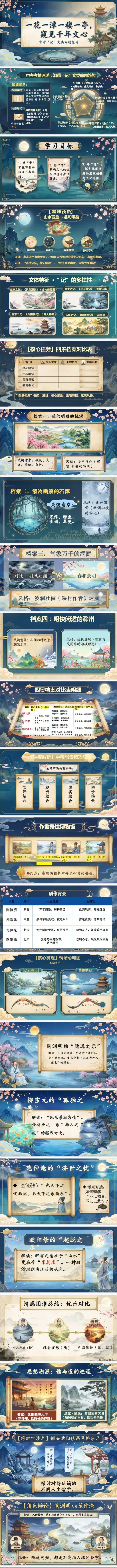 中考“记”文类专题复习这样讲太赞了!! 第1张