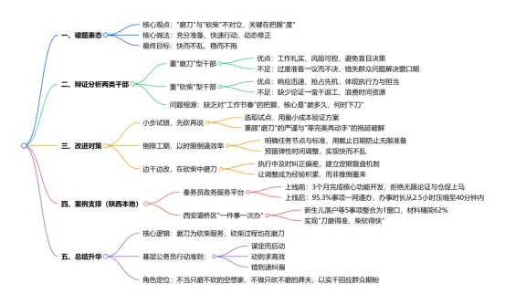 速看!26省考面试真题解析+逐字稿 第2张