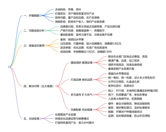 速看!26省考面试真题解析+逐字稿 第3张