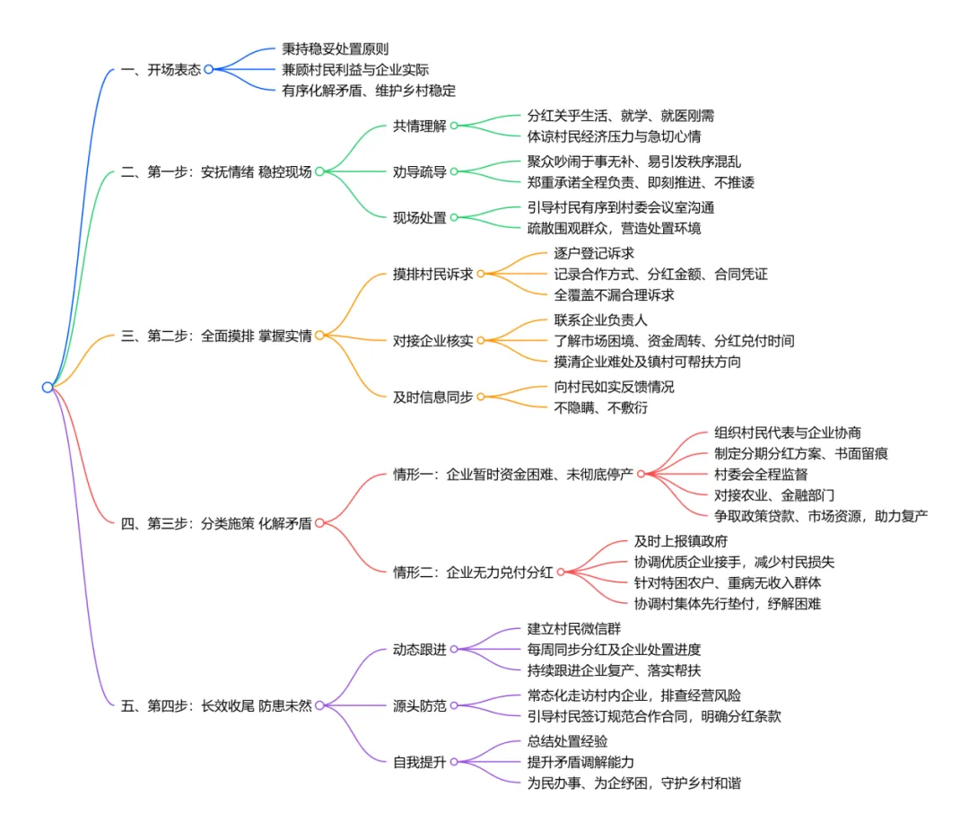 速看!26省考面试真题解析+逐字稿 第4张