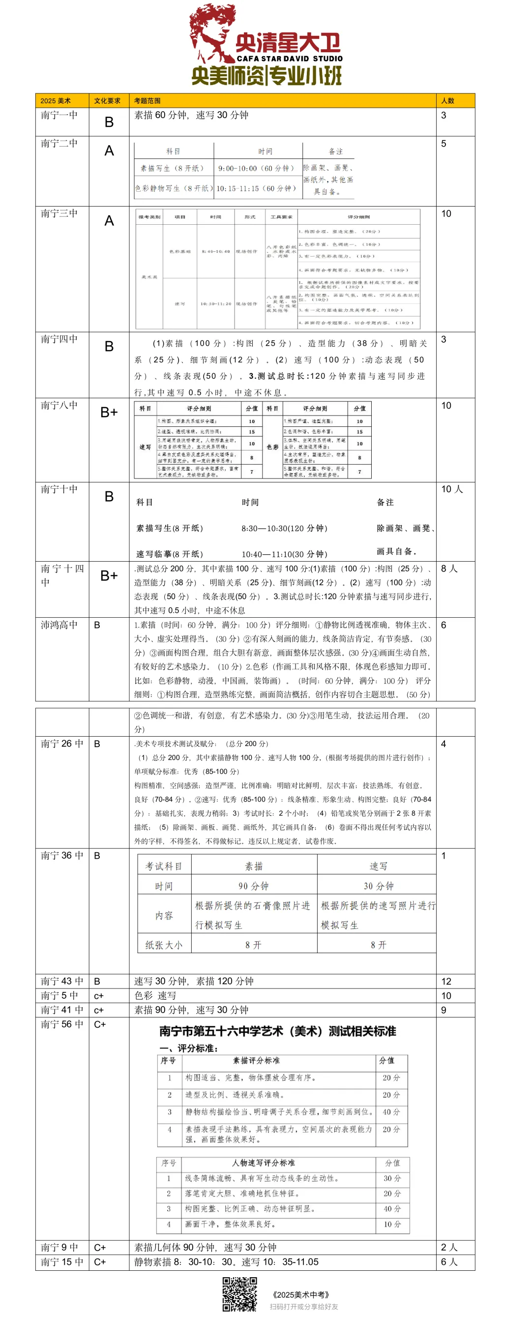 南宁美术中考特长生集训班 第3张