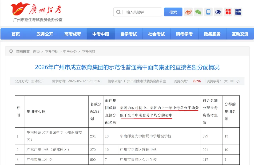 中考均分低于全市!天河这些“学位坑”尽量别踩 第1张 中考均分低于全市!天河这些“学位坑”尽量别踩 第1张