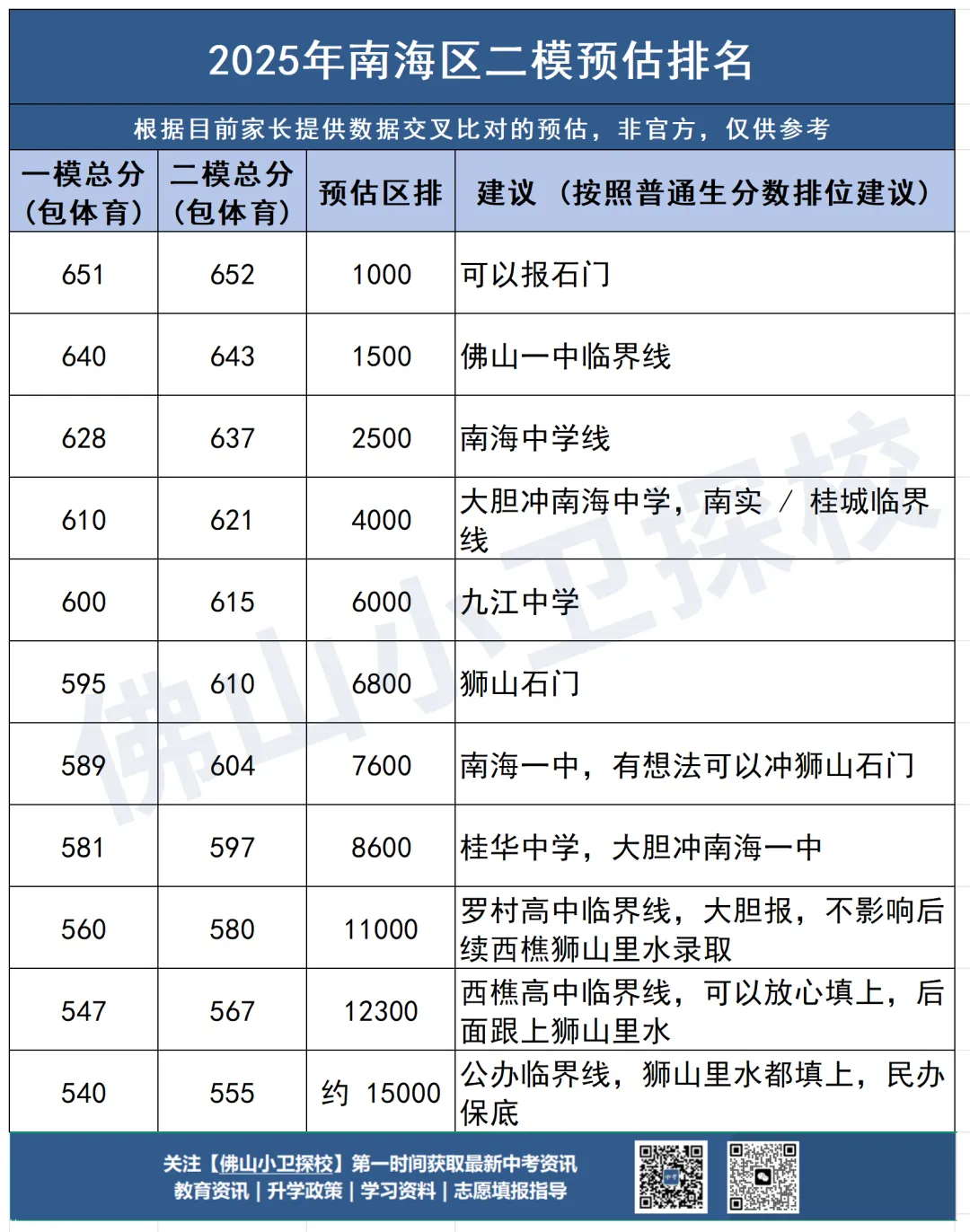 佛山中考 | 2026年二模试卷!附往年对应高中预测,可参考→ 第5张