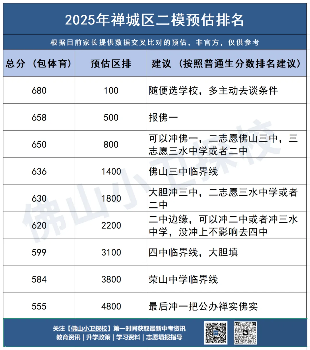 佛山中考 | 2026年二模试卷!附往年对应高中预测,可参考→ 第7张