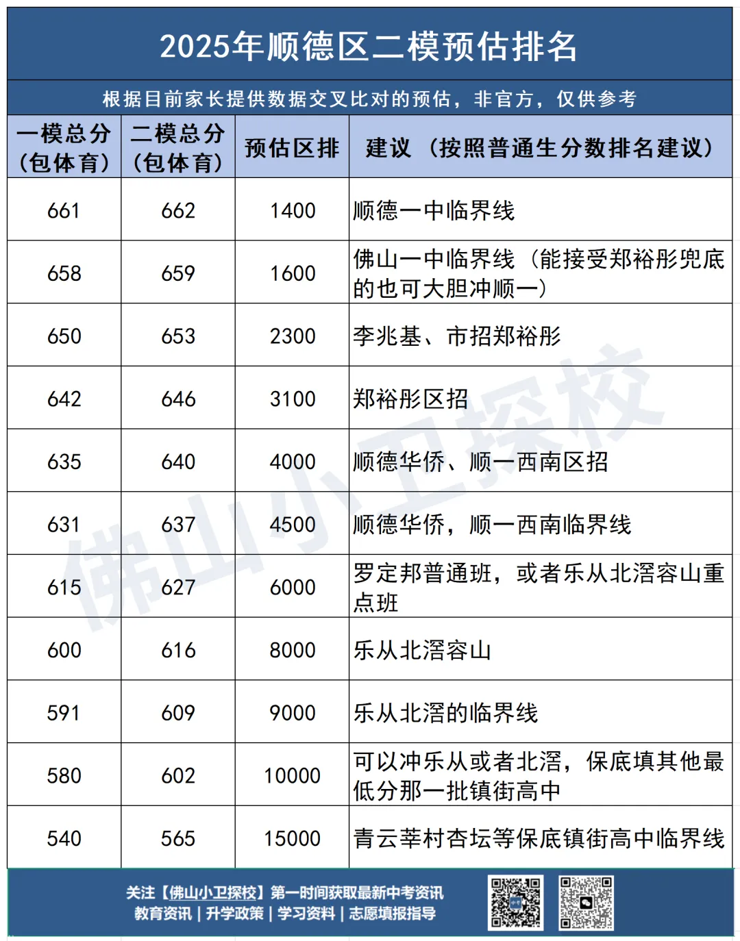 佛山中考 | 2026年二模试卷!附往年对应高中预测,可参考→ 第9张