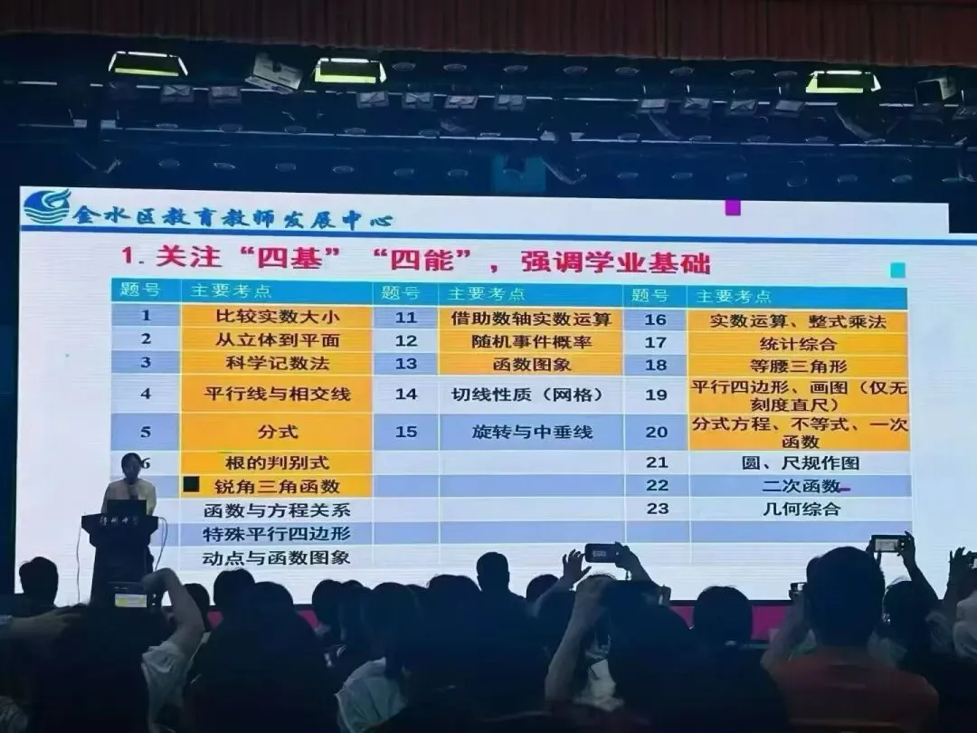 再创2021年来新低!郑州中考数学一模数学官宣:全市仅48人满分!110分以上占2%!100分以上占11%!23题压轴题阅卷中发现16种解法! 第1张 再创2021年来新低!郑州中考数学一模数学官宣:全市仅48人满分!110分以上占2%!100分以上占11%!23题压轴题阅卷中发现16种解法! 第1张