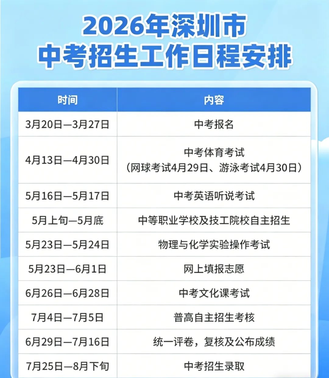 2026 深圳中考英语听说考试进入倒计时!如何高效冲刺备考?这份提分攻略快收好! 第14张
