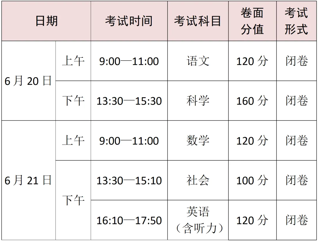 事关中考中招!宁波市教育局最新政策解答 第4张