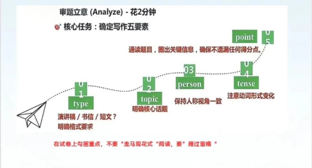 四调试卷分析及复习建议 第13张
