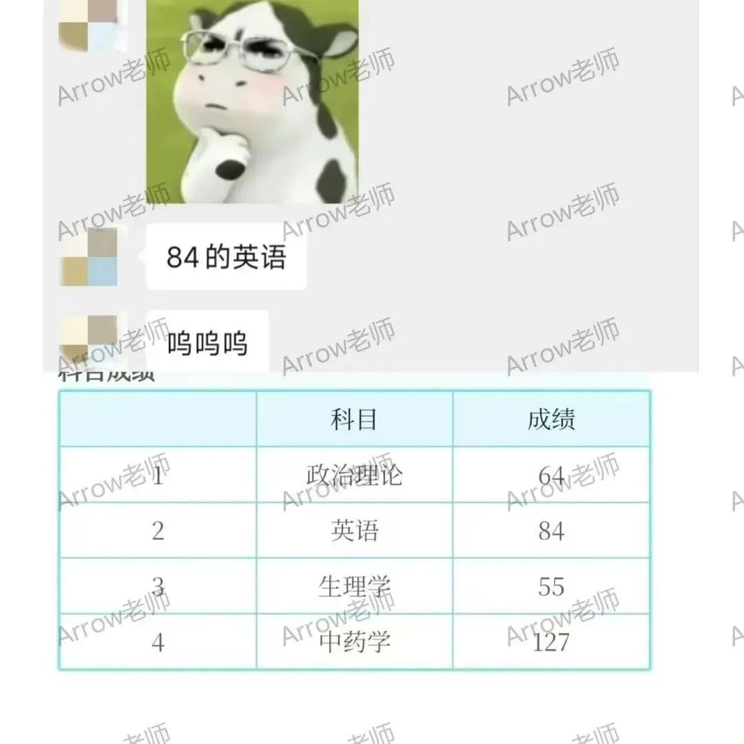 深度解析 | 今年真题出现超纲词,狗狗到底咋了 第19张 深度解析 | 今年真题出现超纲词,狗狗到底咋了 第19张