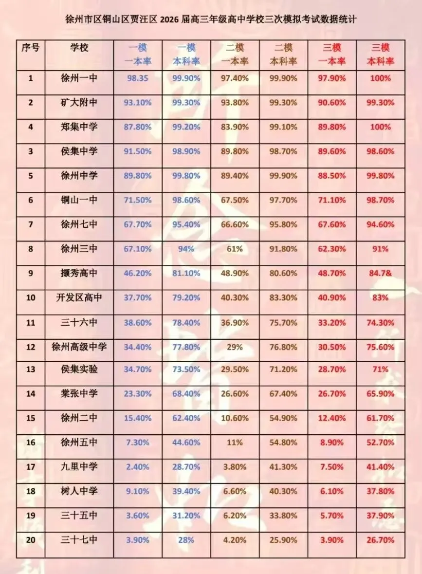 中考学生家长需要了解学校的“硬实力” 第1张 中考学生家长需要了解学校的“硬实力” 第1张