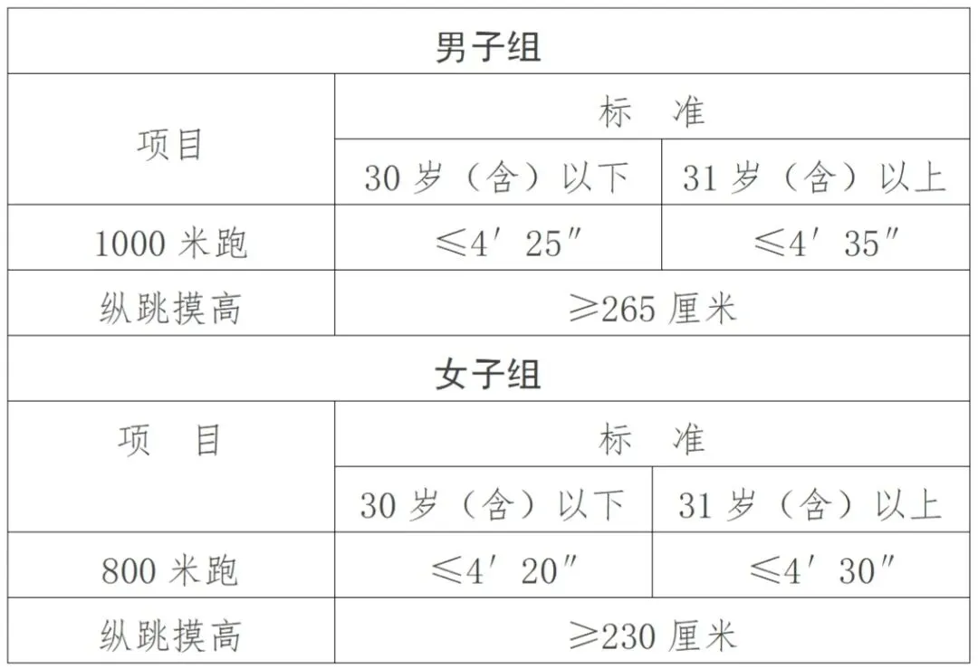 金华市公安局招聘警务辅助人员33名(附真题卷) 第2张 金华市公安局招聘警务辅助人员33名(附真题卷) 第2张