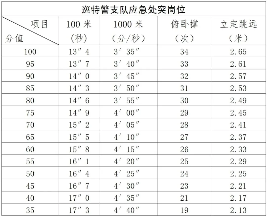 金华市公安局招聘警务辅助人员33名(附真题卷) 第3张 金华市公安局招聘警务辅助人员33名(附真题卷) 第3张
