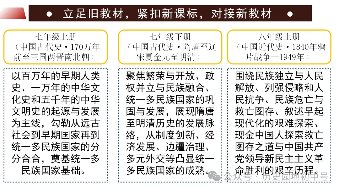 中考复习 | 立足横向贯通、纵向联动的初中历史二轮复习策略 第4张