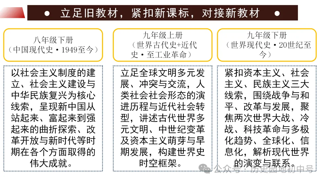 中考复习 | 立足横向贯通、纵向联动的初中历史二轮复习策略 第5张