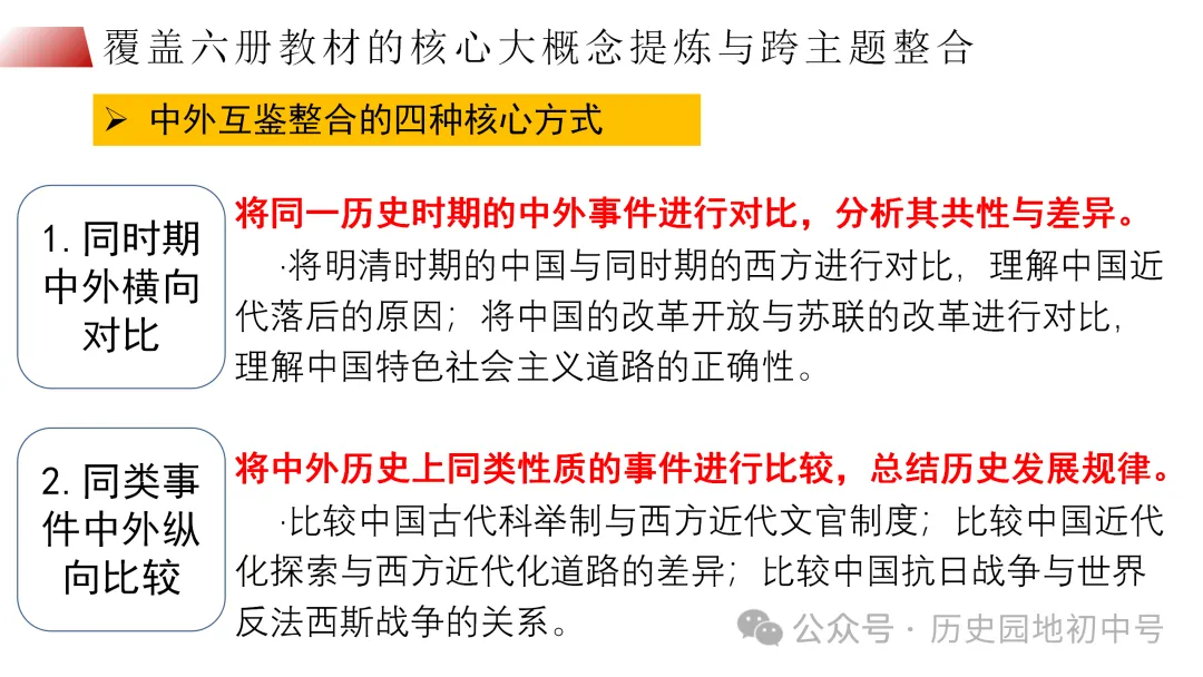 中考复习 | 立足横向贯通、纵向联动的初中历史二轮复习策略 第15张