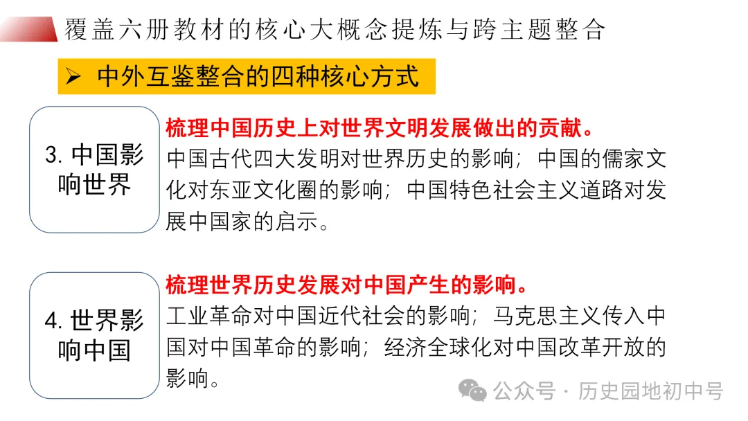 中考复习 | 立足横向贯通、纵向联动的初中历史二轮复习策略 第16张