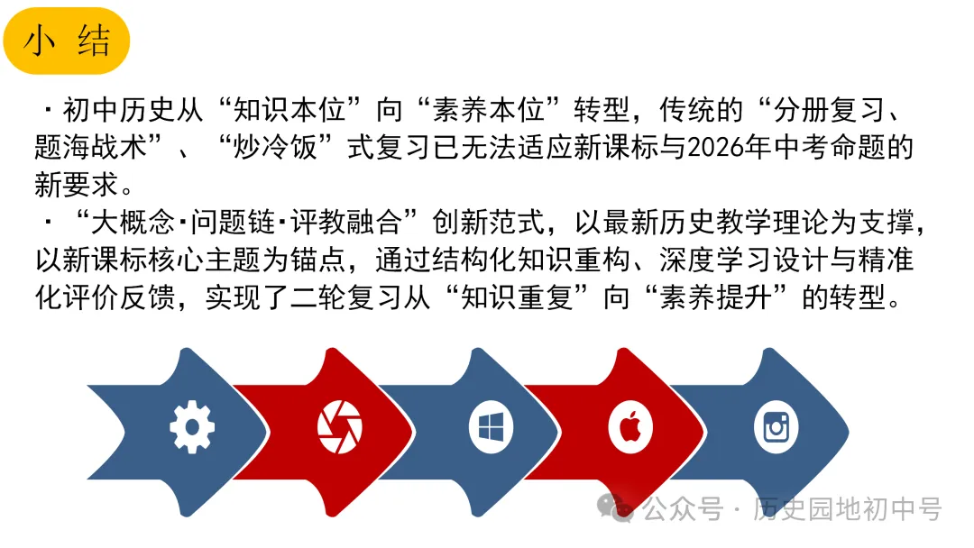 中考复习 | 立足横向贯通、纵向联动的初中历史二轮复习策略 第34张