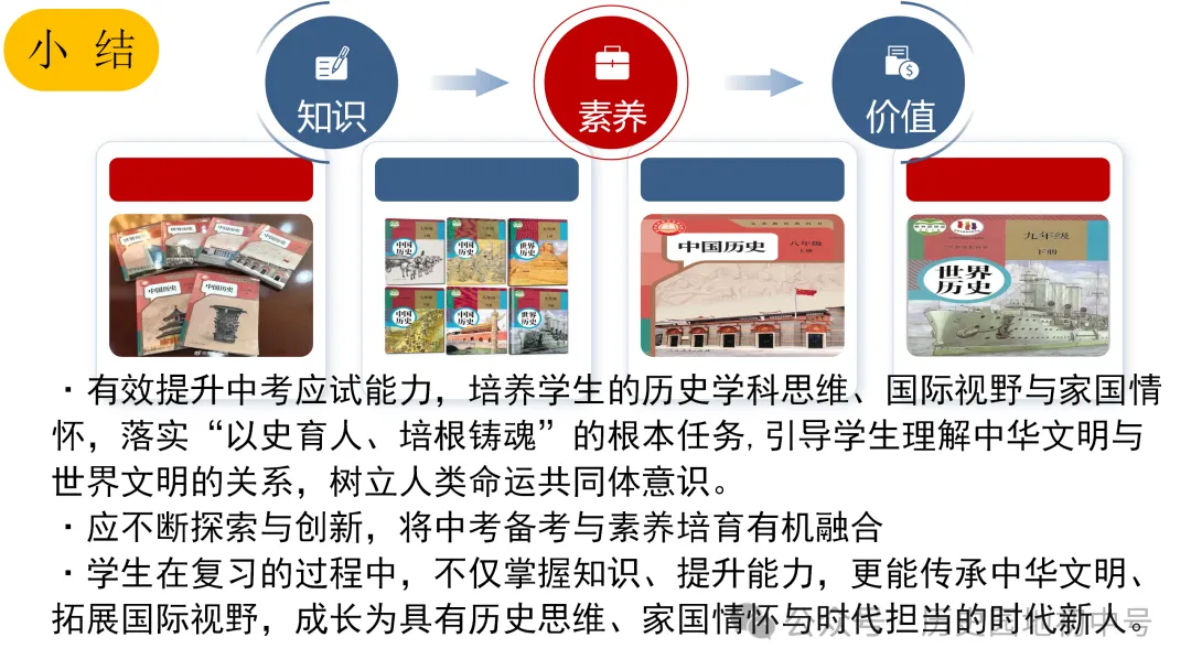 中考复习 | 立足横向贯通、纵向联动的初中历史二轮复习策略 第35张