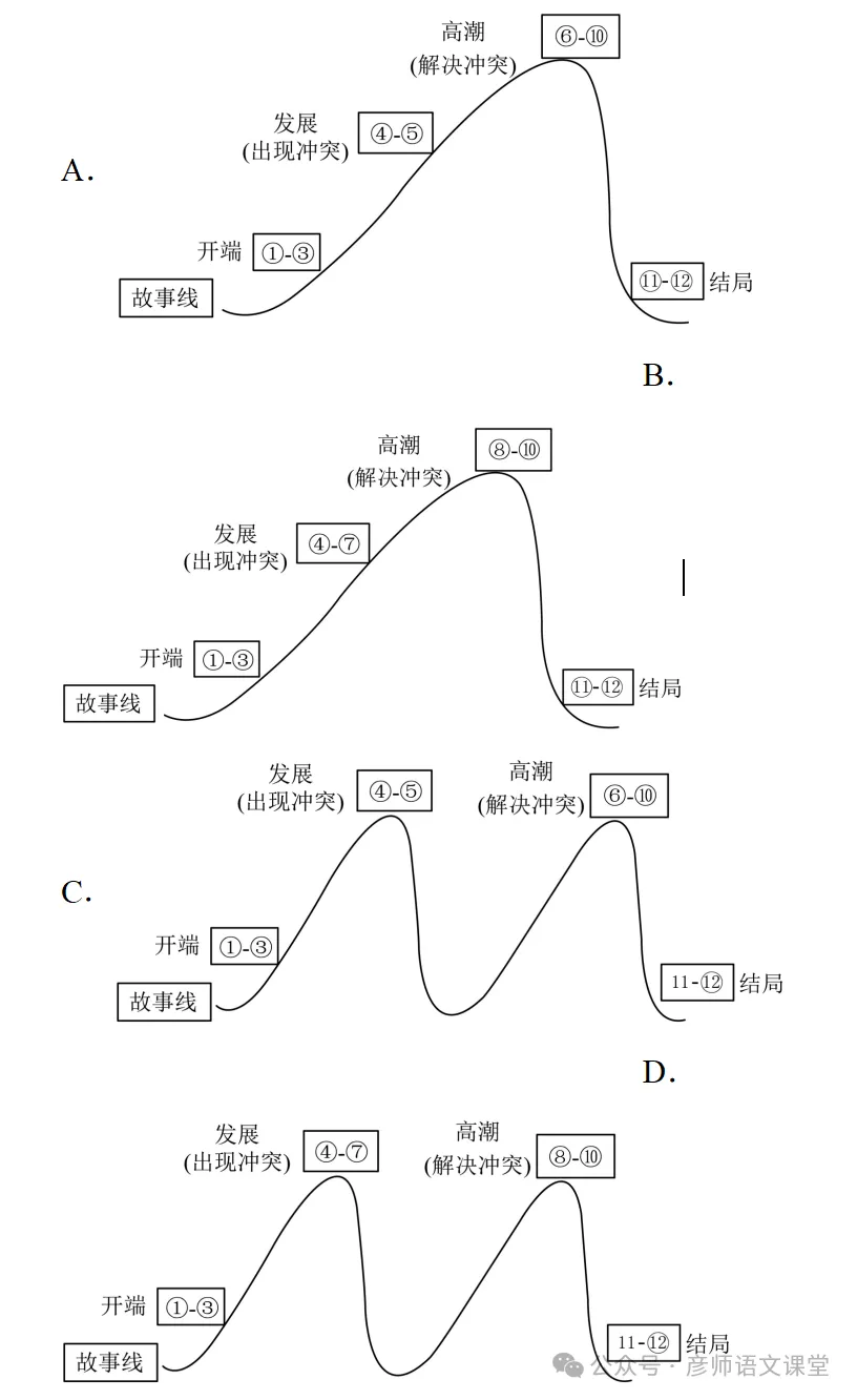 【冲刺26中考09】2026年中考语文二模试题(含答案)抓紧练!2026年5月 第3张