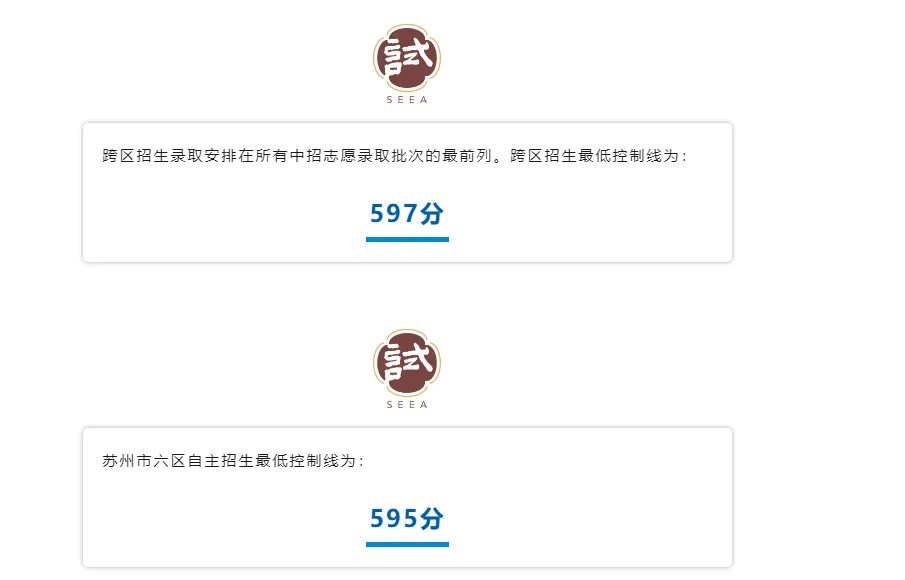 全面下降!2024 VS 2023苏州中考各批次分数线对比汇总! 第8张 全面下降!2024 VS 2023苏州中考各批次分数线对比汇总! 第8张