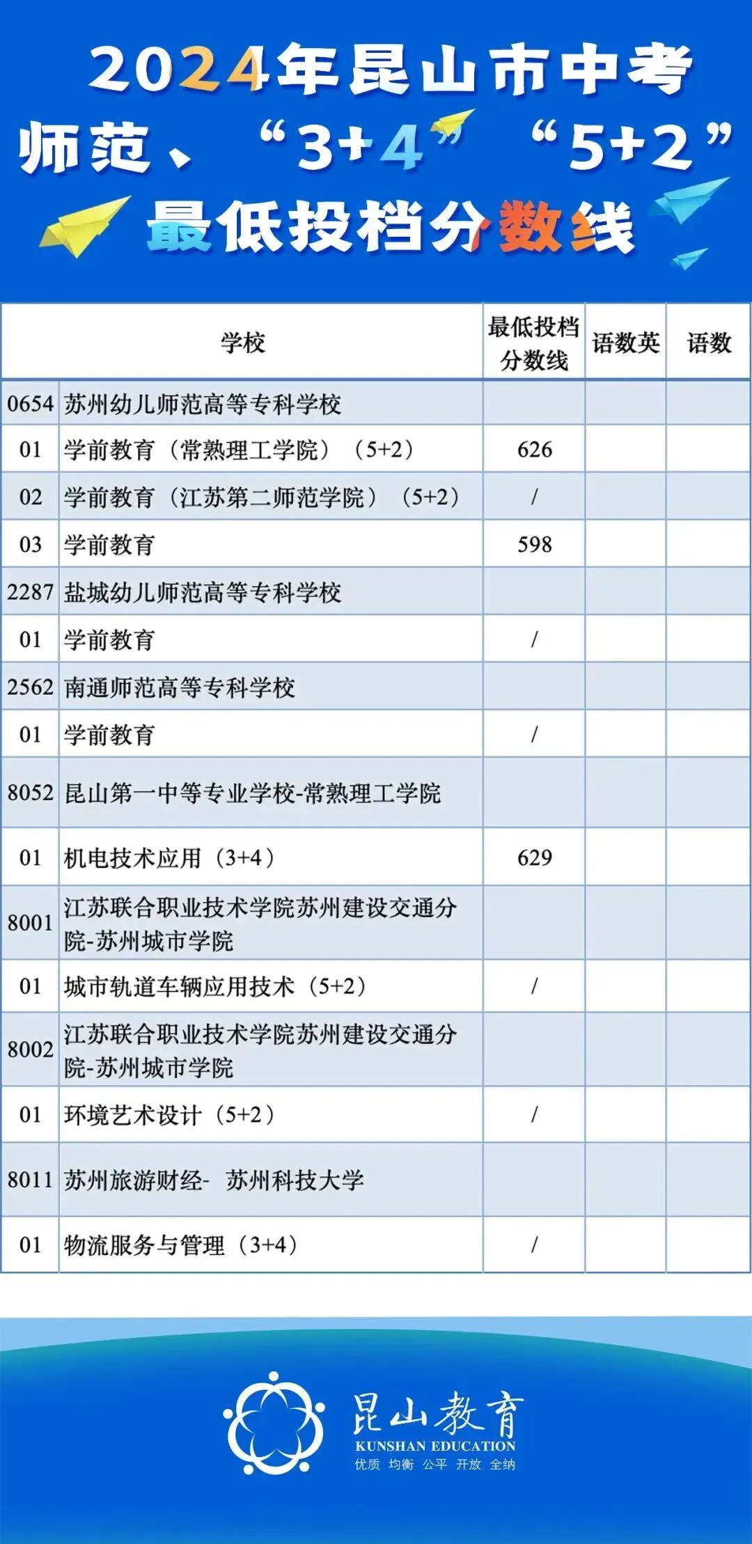全面下降!2024 VS 2023苏州中考各批次分数线对比汇总! 第14张 全面下降!2024 VS 2023苏州中考各批次分数线对比汇总! 第14张