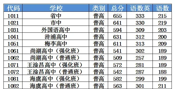 全面下降!2024 VS 2023苏州中考各批次分数线对比汇总! 第17张 全面下降!2024 VS 2023苏州中考各批次分数线对比汇总! 第17张