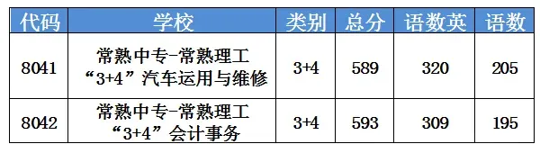 全面下降!2024 VS 2023苏州中考各批次分数线对比汇总! 第18张 全面下降!2024 VS 2023苏州中考各批次分数线对比汇总! 第18张
