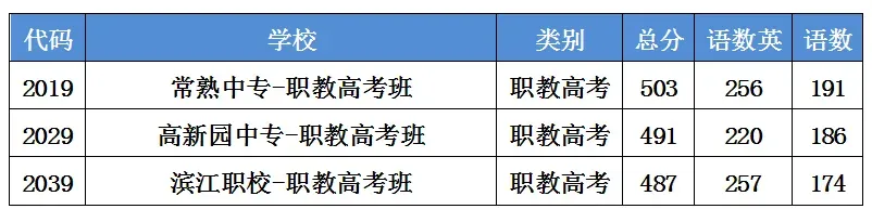 全面下降!2024 VS 2023苏州中考各批次分数线对比汇总! 第19张 全面下降!2024 VS 2023苏州中考各批次分数线对比汇总! 第19张