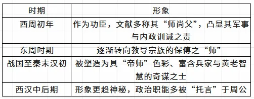 湖北省鄂东南2026届高三5月模拟考试历史试题 第1张 湖北省鄂东南2026届高三5月模拟考试历史试题 第1张