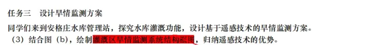 【真题解惑】警惕!2025年北京卷遥感框图绘制,网传“标准答案”可能是错的 第2张
