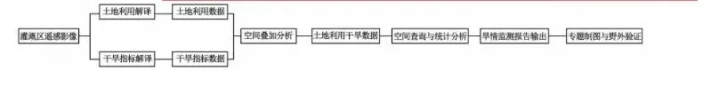 【真题解惑】警惕!2025年北京卷遥感框图绘制,网传“标准答案”可能是错的 第3张