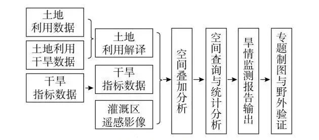【真题解惑】警惕!2025年北京卷遥感框图绘制,网传“标准答案”可能是错的 第4张