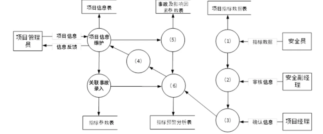 架构师案例历年真题|第 3 期:2022 年 11 月 第2张
