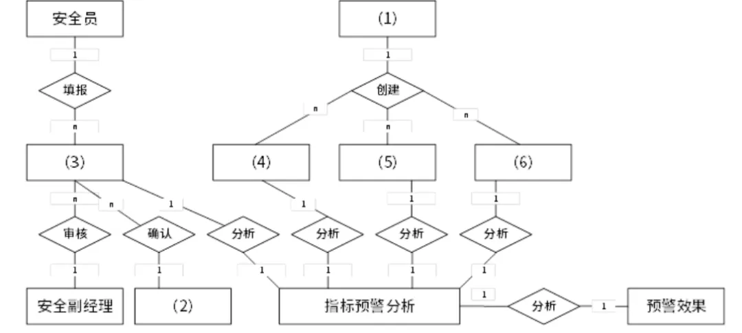架构师案例历年真题|第 3 期:2022 年 11 月 第3张