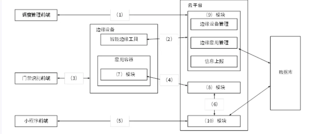 架构师案例历年真题|第 3 期:2022 年 11 月 第4张