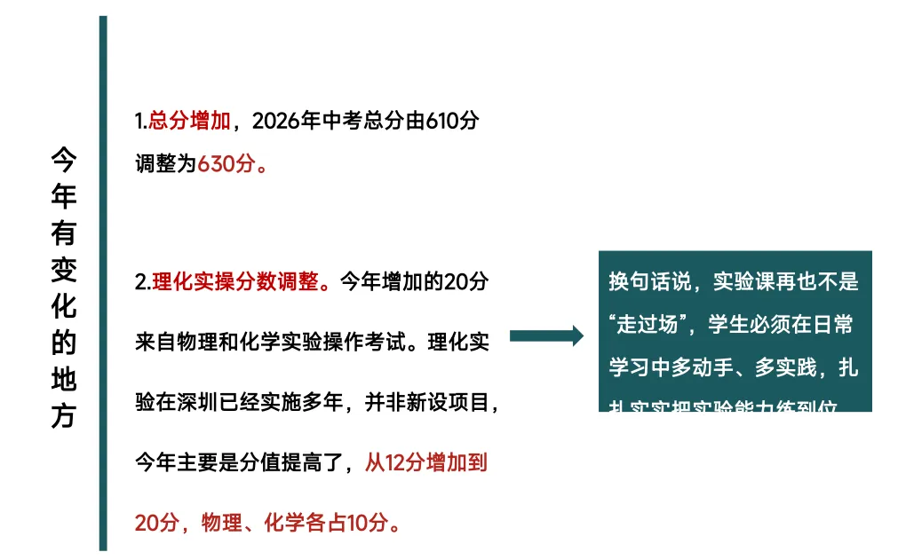 【深圳中考志愿填报】只读这一篇就够了 第2张
