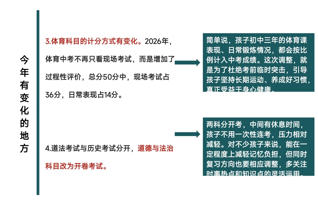 【深圳中考志愿填报】只读这一篇就够了 第3张