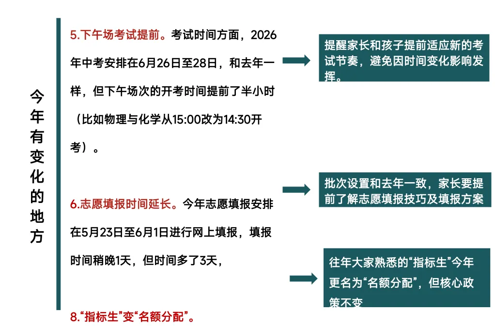【深圳中考志愿填报】只读这一篇就够了 第4张