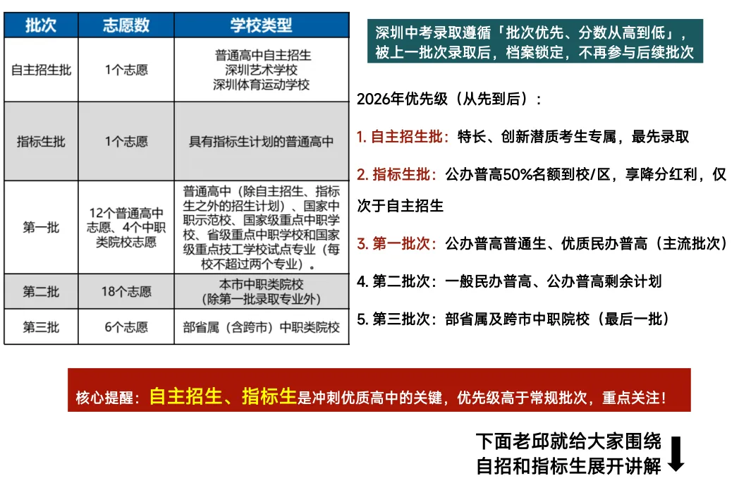 【深圳中考志愿填报】只读这一篇就够了 第5张