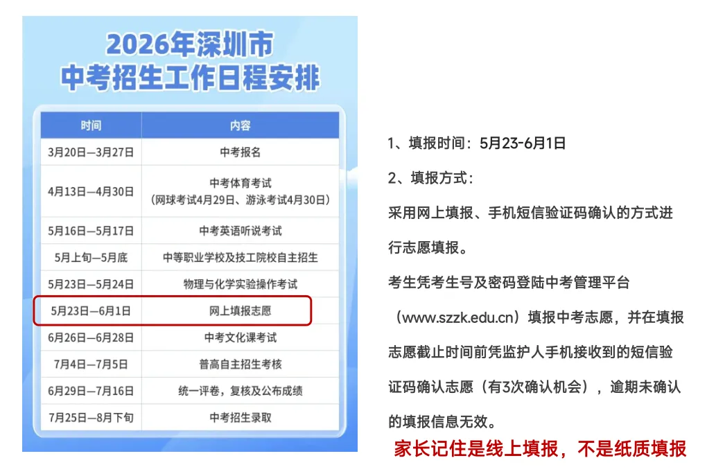 【深圳中考志愿填报】只读这一篇就够了 第6张