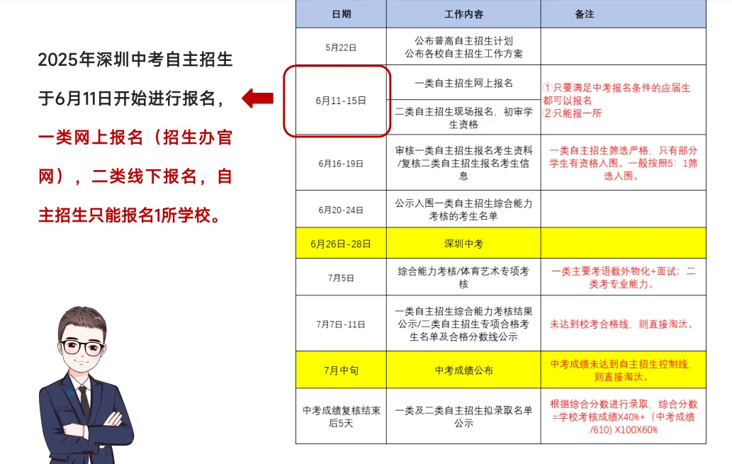 【深圳中考志愿填报】只读这一篇就够了 第10张