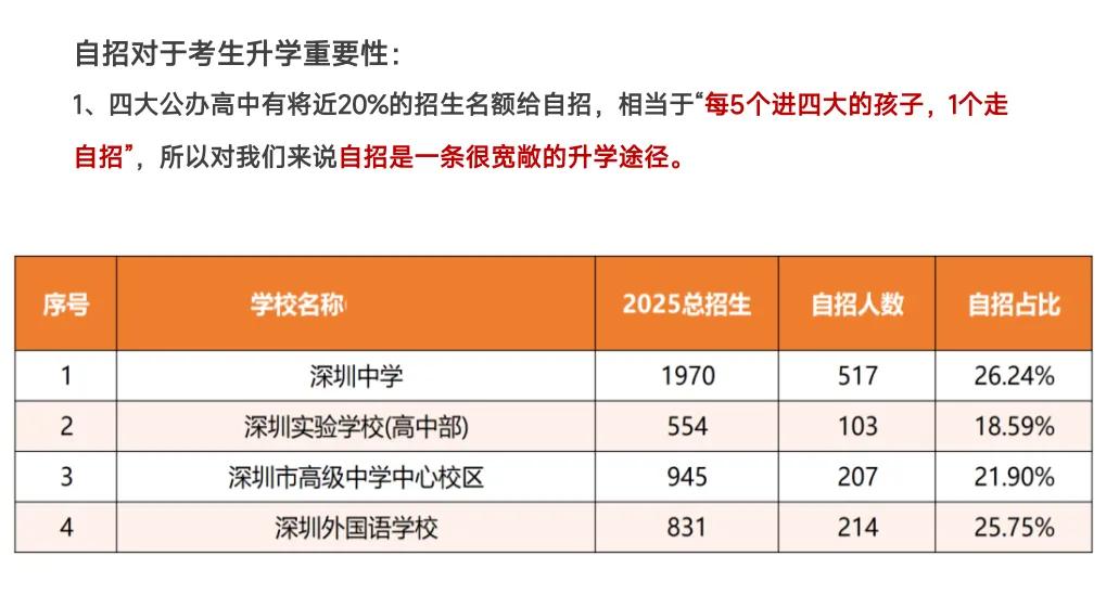 【深圳中考志愿填报】只读这一篇就够了 第13张
