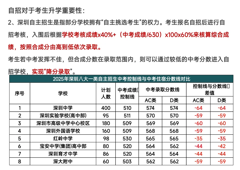 【深圳中考志愿填报】只读这一篇就够了 第14张