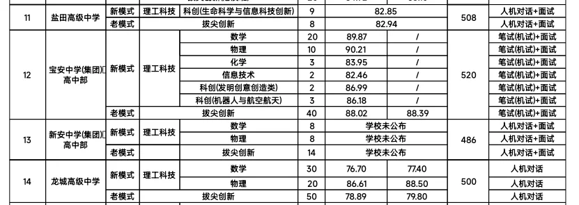 【深圳中考志愿填报】只读这一篇就够了 第20张
