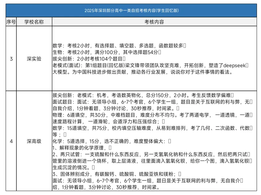 【深圳中考志愿填报】只读这一篇就够了 第26张
